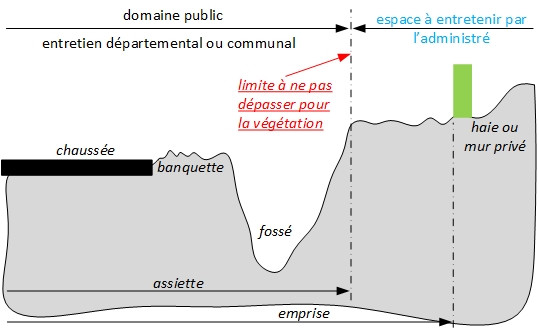 dessin_en_coupe_limite_domaine_public