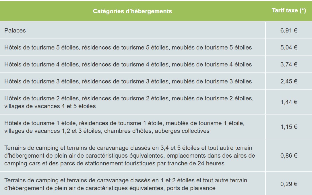 Taxe de séjour intercommunale 2025